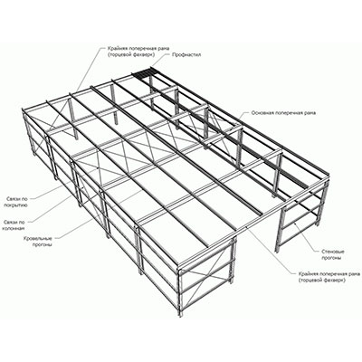 Перекрытия металлические